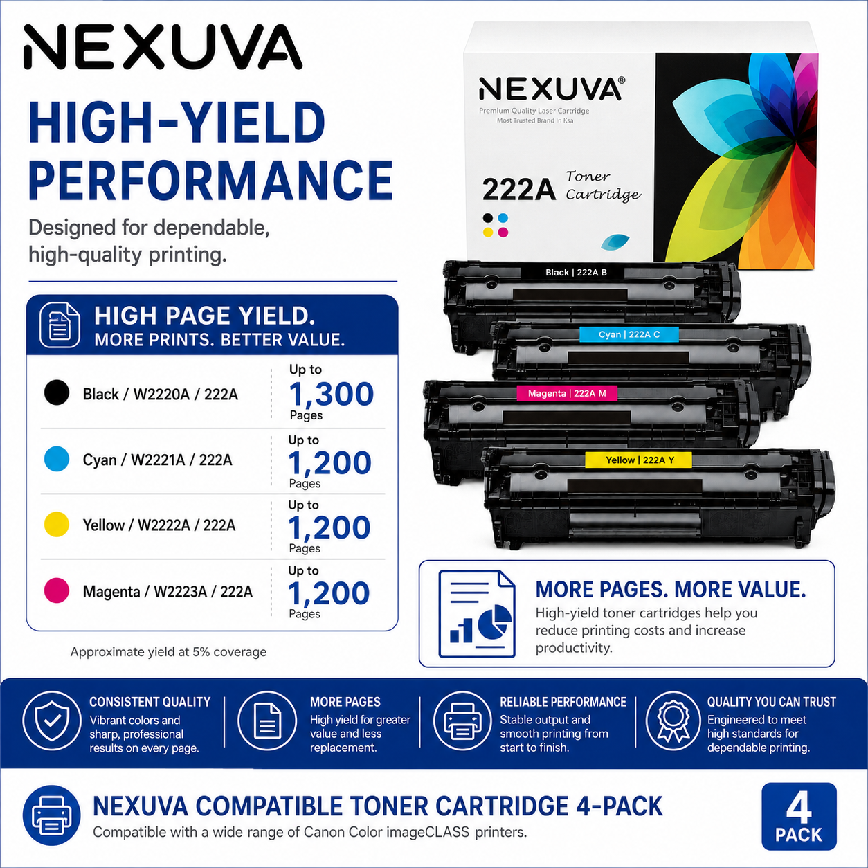 NEXUVA Compatible HP 222A Toner Cartridge 4-Pack Set - Black, Cyan, Magenta, Yellow