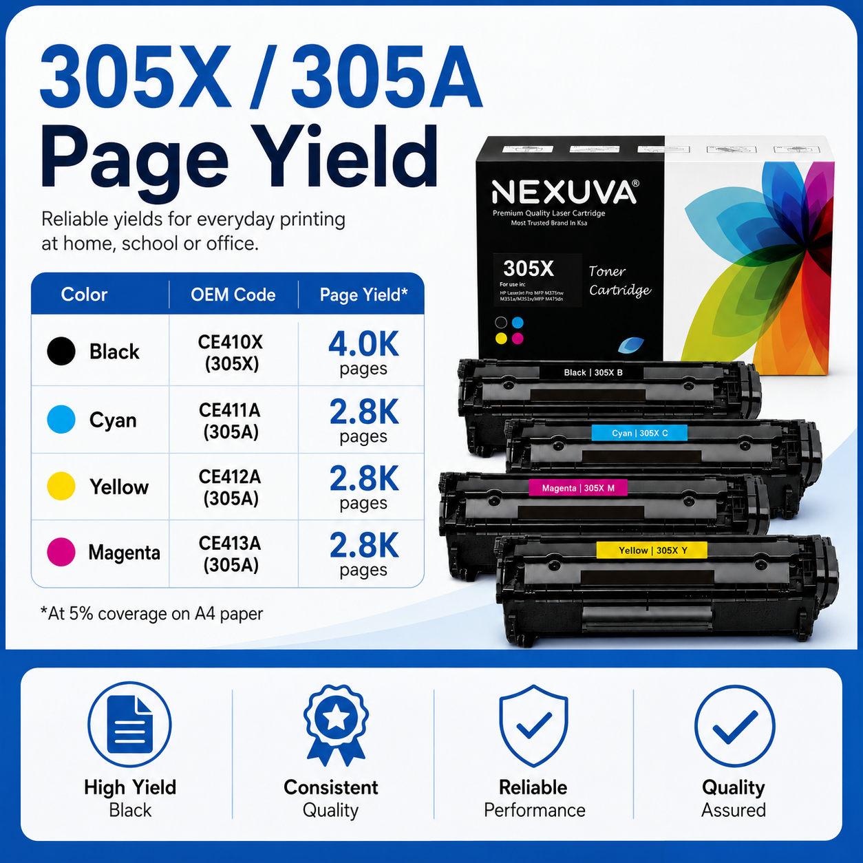 NEXUVA Compatible HP 305X / 305A Toner Cartridge 4-Pack Set - Black, Cyan, Magenta, Yellow